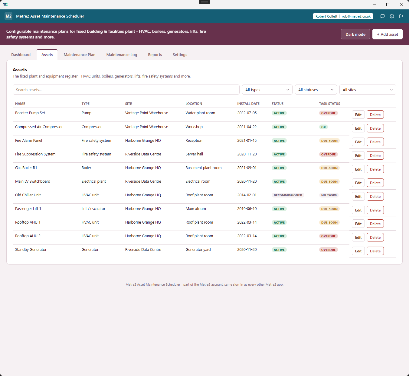 Metre2 Asset Maintenance Scheduler's Assets tab showing the fixed plant register with type, site, install date and overall task status