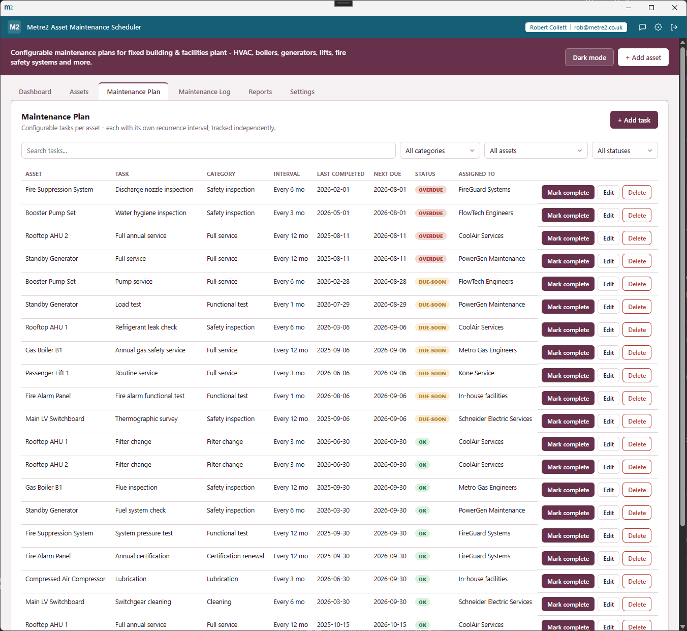 Metre2 Asset Maintenance Scheduler's Maintenance Plan tab showing tasks per asset with interval, next due date and status