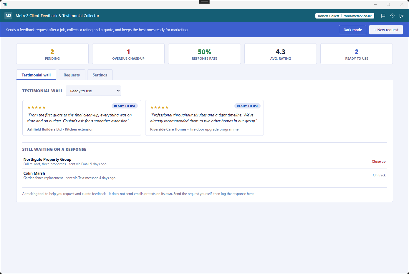 Metre2 Client Feedback & Testimonial Collector's Testimonial wall tab showing a stat strip, quote cards marked 'Ready to use', and a waiting strip of pending requests