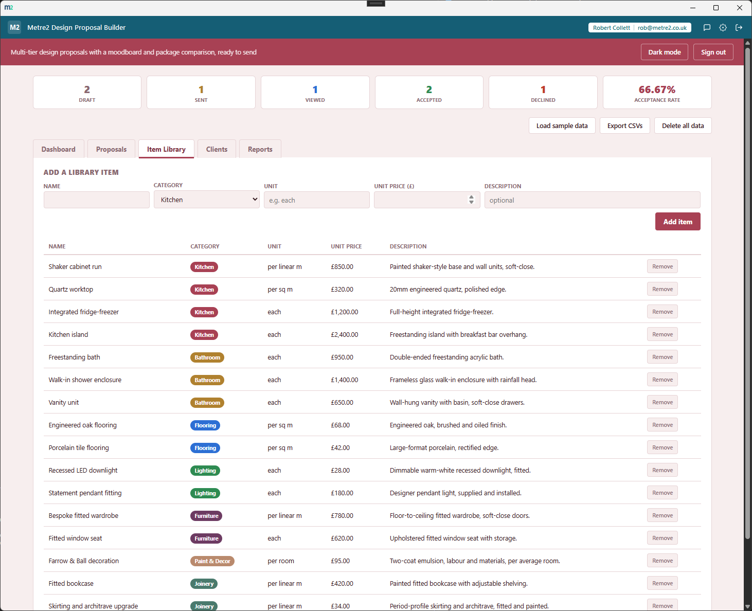 Metre2 Design Proposal Builder's Item Library tab showing a catalogue of items with category, unit and price