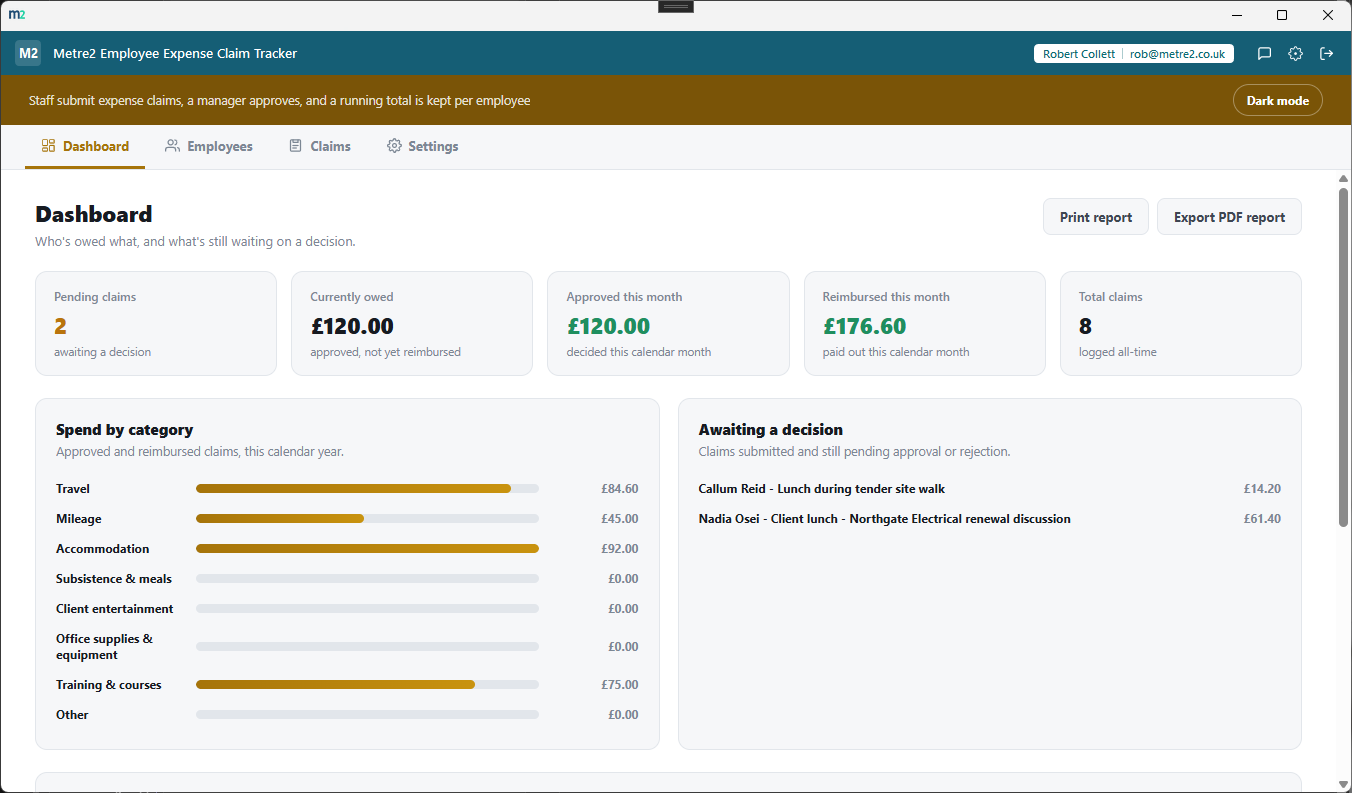 Metre2 Employee Expense Claim Tracker dashboard showing pending claims, amount owed, and a category spend breakdown