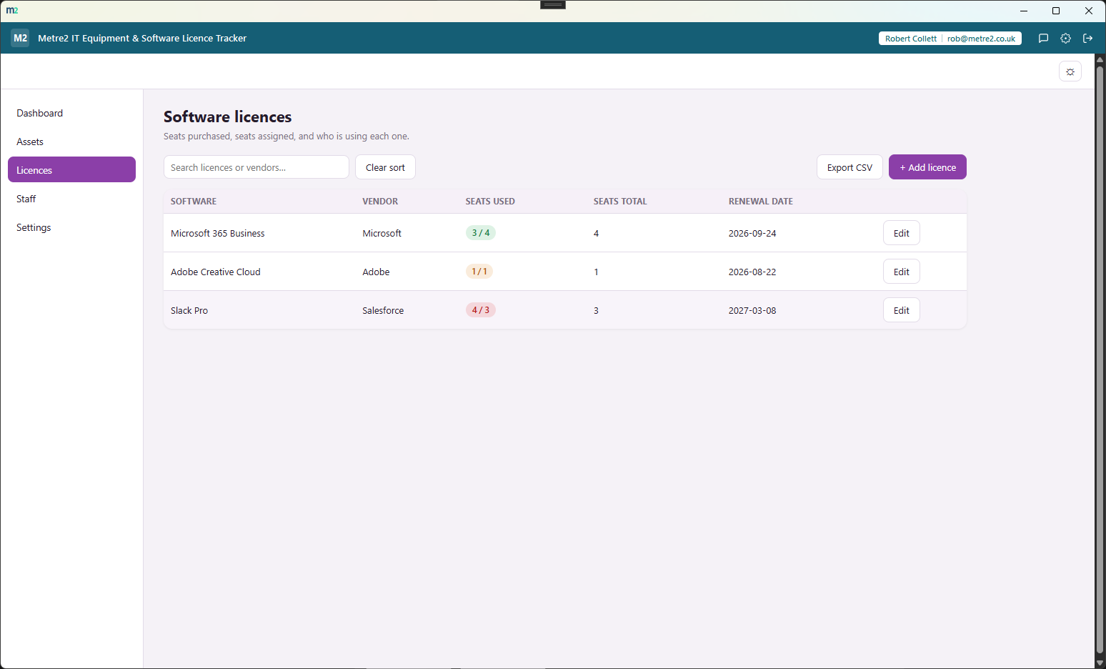 The Software licences view showing seats used against seats total and renewal dates