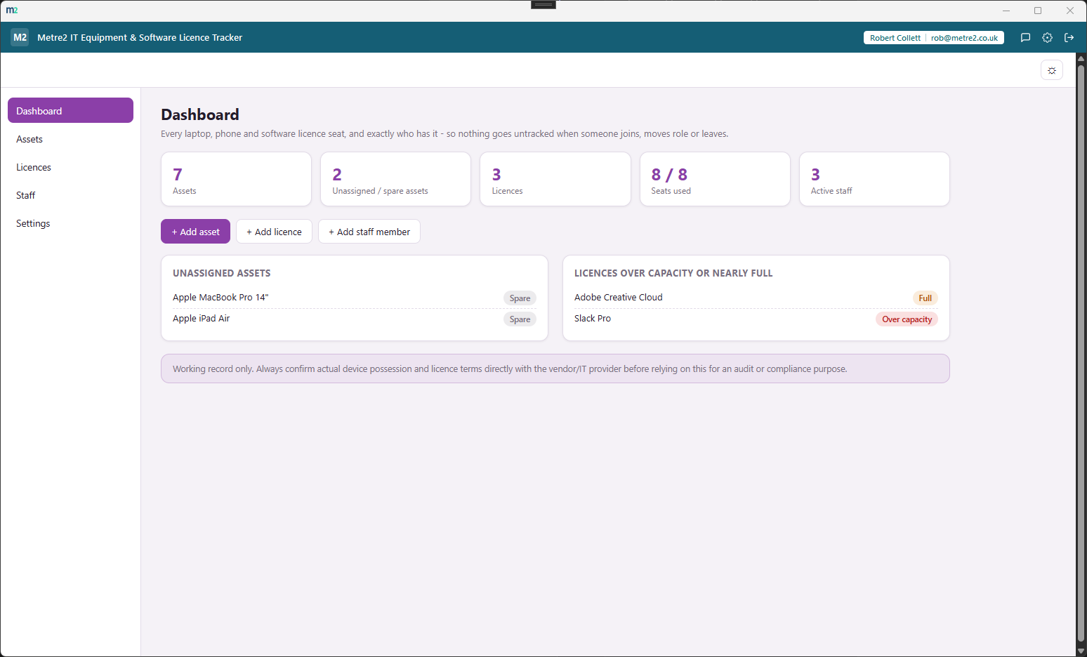 Metre2 IT Equipment & Software Licence Tracker dashboard showing a stats strip, unassigned assets and licences over capacity or nearly full