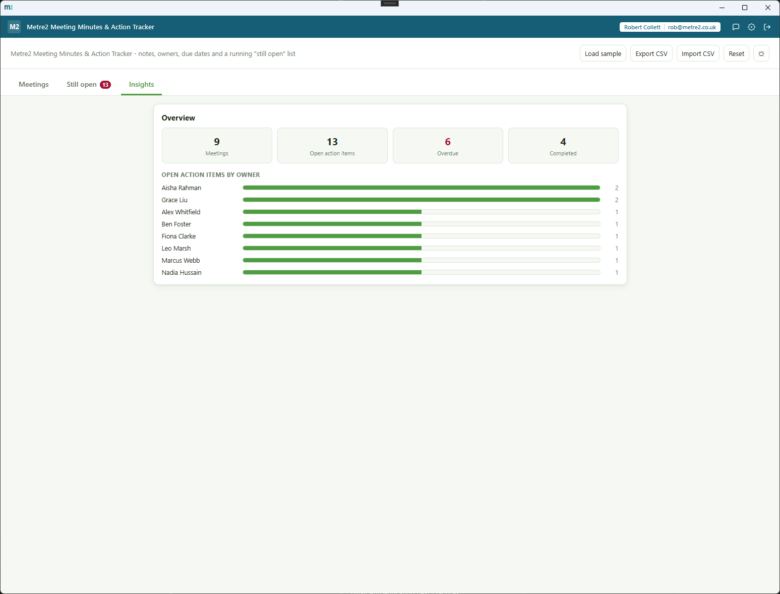 The Insights tab showing meeting totals, open/overdue/completed counts, and an open action items by owner breakdown