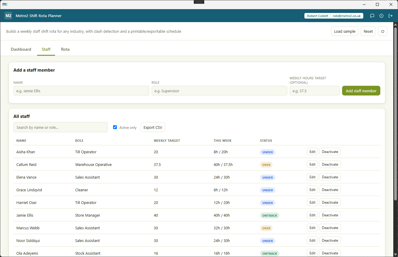 Metre2 Shift Rota Planner's Staff tab in light mode, showing a searchable staff list with role, weekly target hours and status