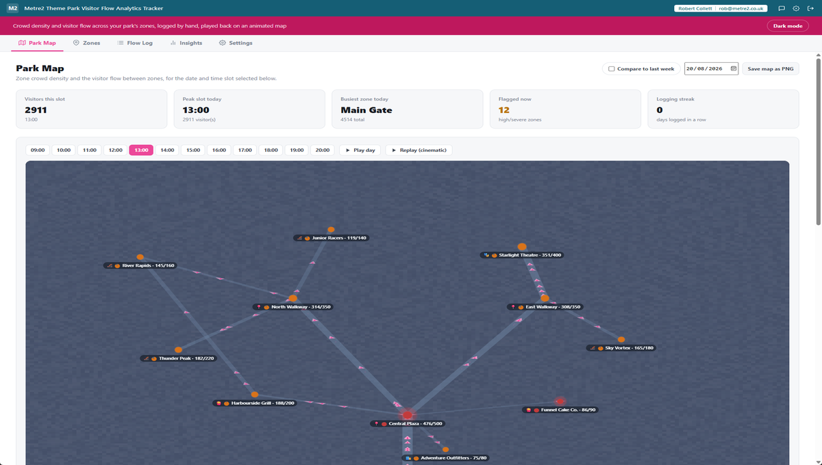 Metre2 Theme Park Visitor Flow Analytics Tracker's Park Map tab showing summary cards, capacity rings and directional chevrons on an animated WebGL map with zones colour-coded by crowd density